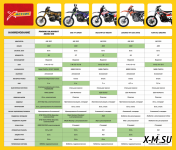 Кроссовый мотоцикл PROMAX BLACKOUT NB300 ENDURO