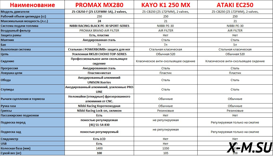 Эндуро мотоцикл ZM HOPPER 250СС 4T